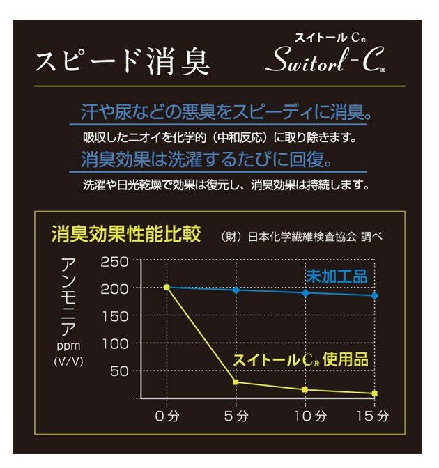 おたふく 通年インナー BTアウトラスト ロングタイツ レディース JW-549