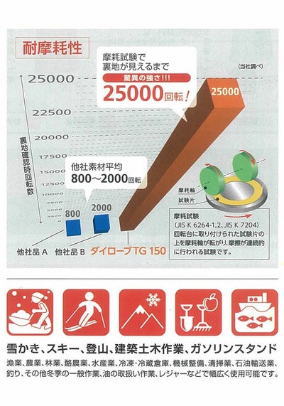 ダイローブ 防寒手袋 サーマルグローブ TG150