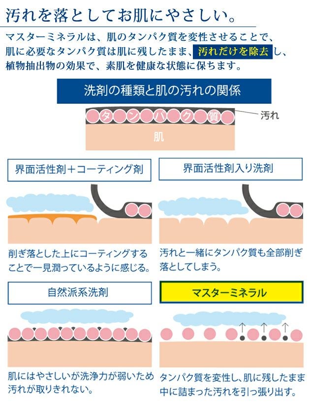 マスターミネラル マスターミネラル300ml 洗剤