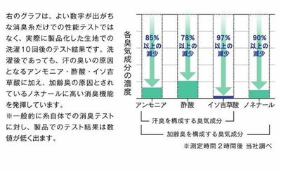 おたふく 秋冬インナー BTパワーストレッチサーモデオロングタイツ レディース JW-268