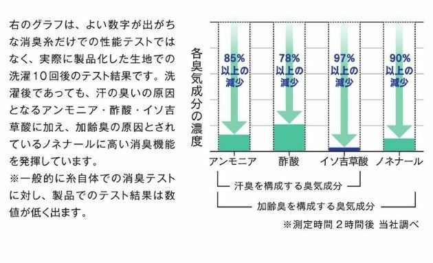 おたふく 秋冬インナー BTパワーストレッチサーモデオロングタイツ レディース JW-268