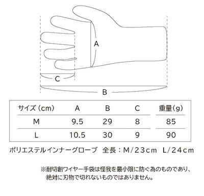 富士手袋工業 手袋 耐切創ワイヤー手袋 4850