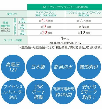 サンエス 空調作業服 作業着 空調風神服 リチウムイオンバッテリーセット RD9290J