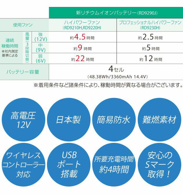 サンエス 空調作業服 作業着 空調風神服 リチウムイオンバッテリーセット RD9290J