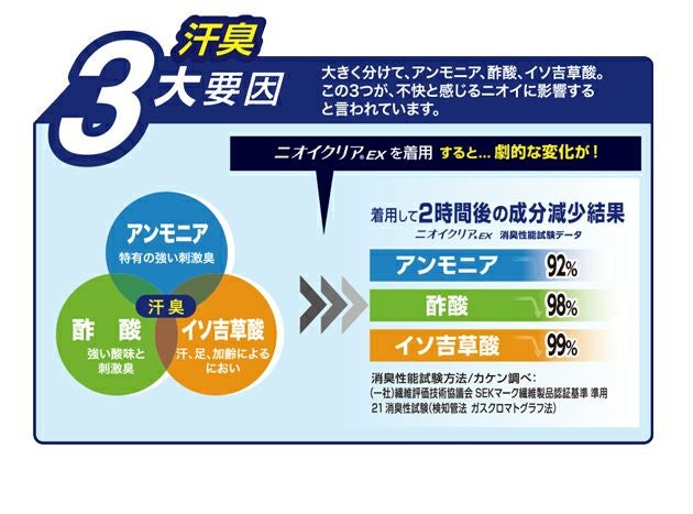 4L～5L CO-COS コーコス グラディエーター 作業着 春夏作業服 ニオイクリア 消臭冷感天竺Tシャツ G-757