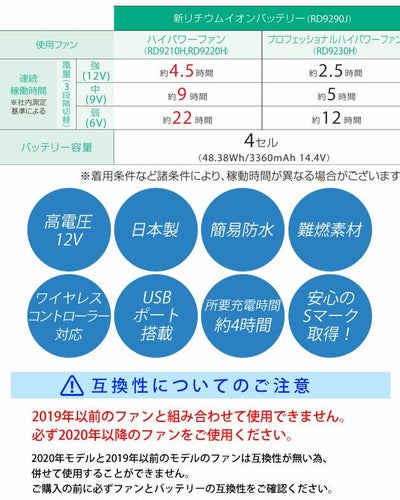 マック 空調レインウェア サーモセイバー フォーシーズンレインスーツ 空調風神服 フルセット AS-933 空調作業着