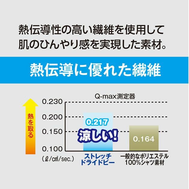 SS～3L CO-COS コーコス 作業着 春夏作業服 ストレッチカーゴパンツ A-7075