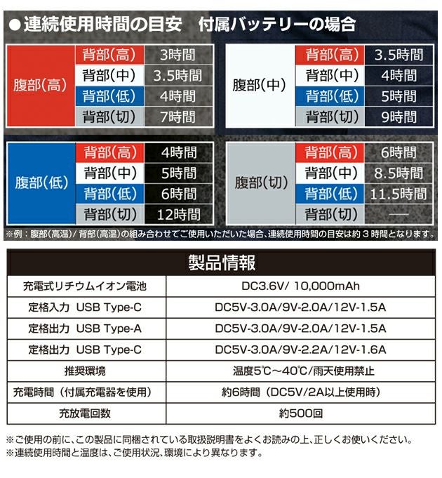 S～3L SOWA 桑和 電熱ウェア ヒートベストコンプリートセット 17029