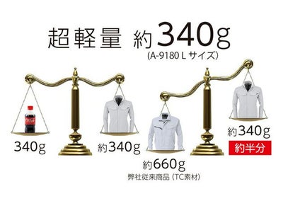 4L～5L|CO-COS コーコス 秋冬作業服 作業着 軽量・4WAYストレッチジャケット A-9181