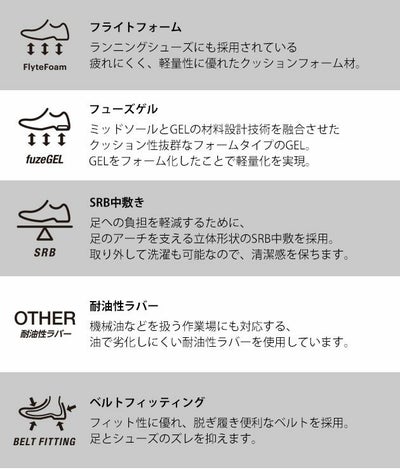 asics アシックス 安全靴 ウィンジョブCP216 1273A076