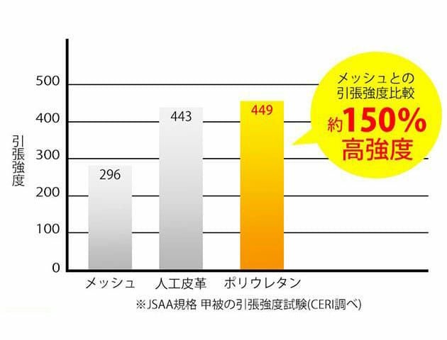 asics アシックス 安全靴 ウィンジョブ CP121 1273A078