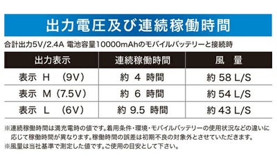 EVENRIVER イーブンリバー 空調作業服 作業着 モバイルタイプ ファンセット FC100