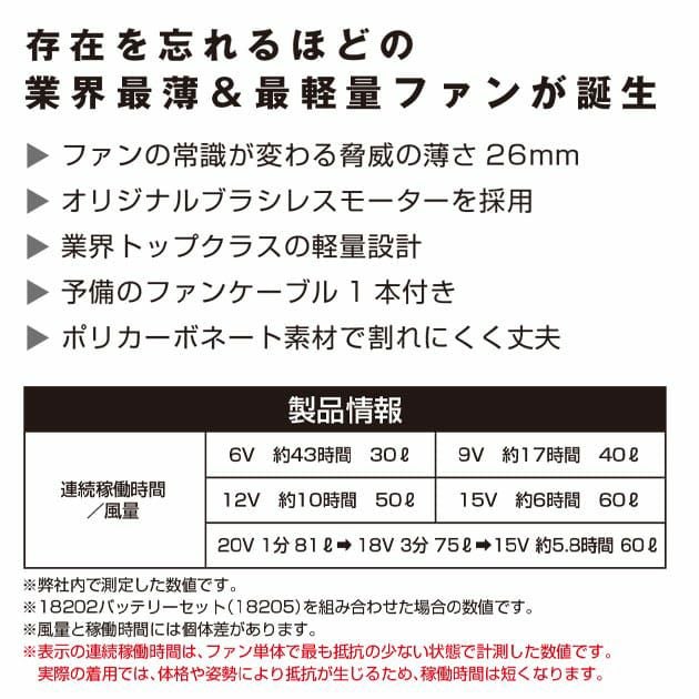 SOWA 桑和 空調作業服 作業着 スリムファンセット 18221