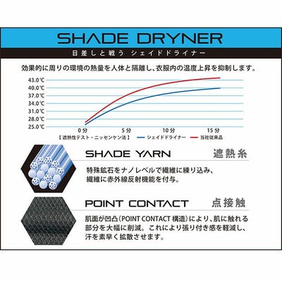 カジメイク 春夏インナー Newシェイドドライナーコンプレッション 8846