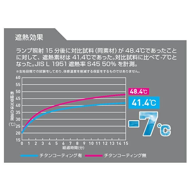 4L SOWA 桑和 空調作業服 作業着 EFベスト 7439-06