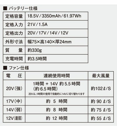 シンメン 空調作業服 作業着 S-AIR ULTIMATE EVO 20Vファンバッテリーフルセット SA-124