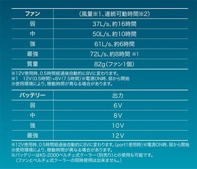 クロダルマ 空調作業服 作業着 ファン・バッテリーフルセット KS-60