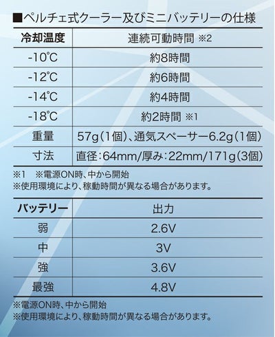 クロダルマ 空調作業服 作業着 ベスト・デバイスフルセット KS-2100