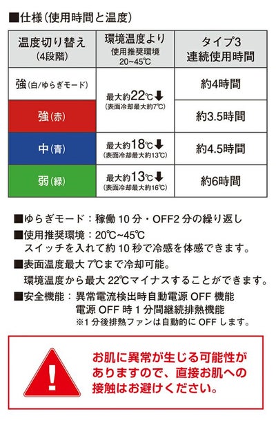 アイズフロンティア 冷却ペルチェ 作業着 冷却ペルチェデバイス(タイプ3) PS100