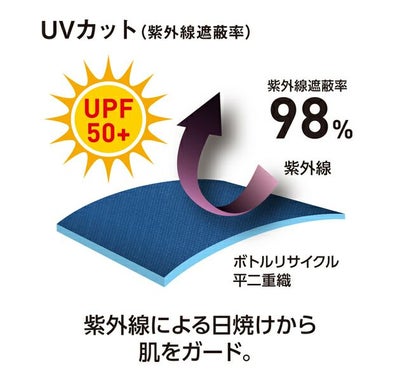 4L～6L CO-COS コーコス 春夏作業服 作業着 エコ・ストレッチ半袖ブルゾン AE-8090