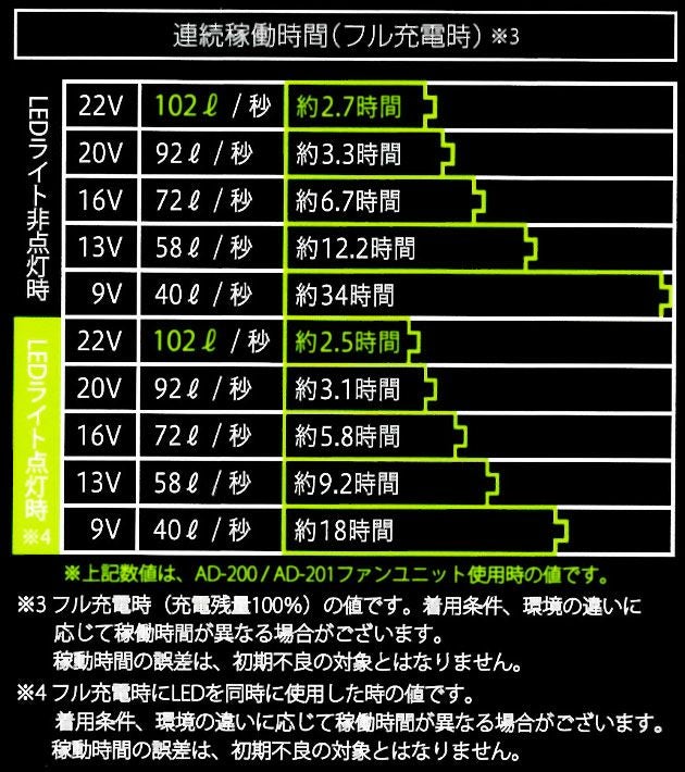 ネオテライズ NEOterize 空調作業服 作業着 AIRDUCT(エアーダクト) リチウムイオンバッテリーセット AD-100