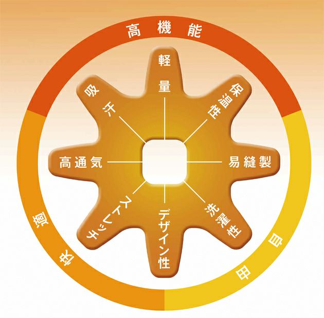 M～3L クロダルマ 秋冬インナー アンダーパンツ DG816