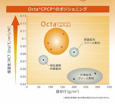 M～3L クロダルマ 秋冬インナー アンダーパンツ DG816