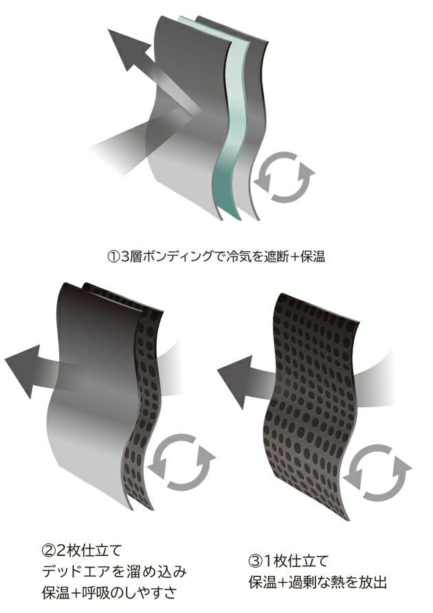 TSDESIGN 藤和 秋冬インナー BARACLAVA Hybrid 3229