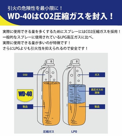 WD-40 作業用品 潤滑・防錆スプレー WD012