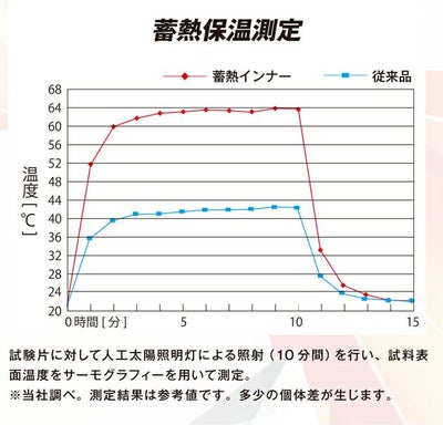 おたふく 秋冬インナー BTサーモエボエアー ミディアムウェイトハーフジップハイネックシャツ JW-249