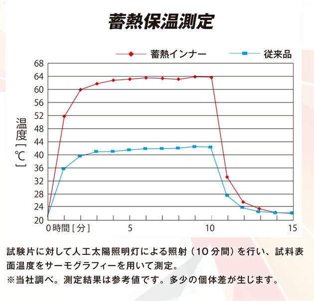 おたふく 秋冬インナー BTサーモエボエアー ミディアムウェイトハーフジップハイネックシャツ JW-249