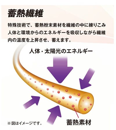 おたふく 秋冬インナー BTサーモエボエアー ミディアムウェイトロングタイツ JW-242