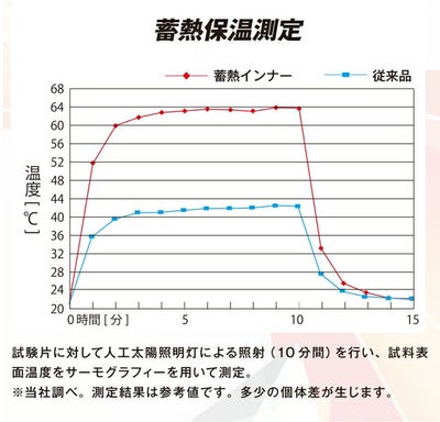 おたふく 秋冬インナー BTサーモエボエアー ミディアムウェイトロングタイツ JW-242