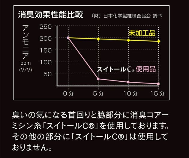 おたふく 秋冬インナー BTヒートブースト ヘビーウェイトハーフジップハイネックシャツ JW-187