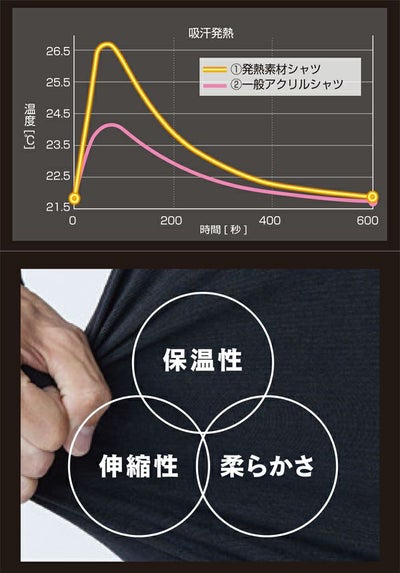 おたふく 秋冬インナー 発熱吸汗速乾クルーネックシャツ JW-155