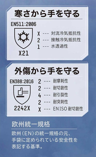 富士手袋工業 防寒手袋 ウォームハンド 25-17