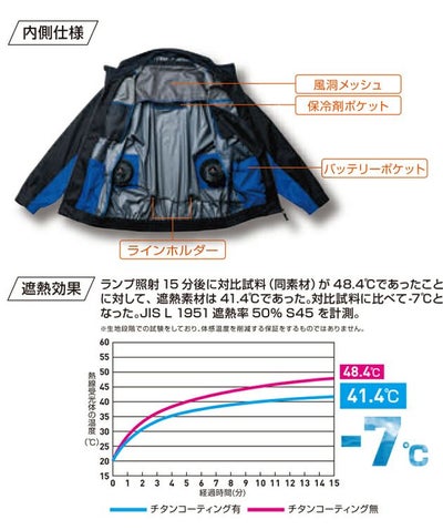 S～3L SOWA 桑和 空調作業服 作業着 長袖EFブルゾン 7369-00