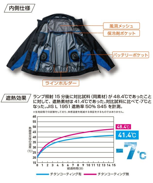 6L SOWA 桑和 空調作業服 作業着 半袖EFブルゾン（反射材） 7369-11