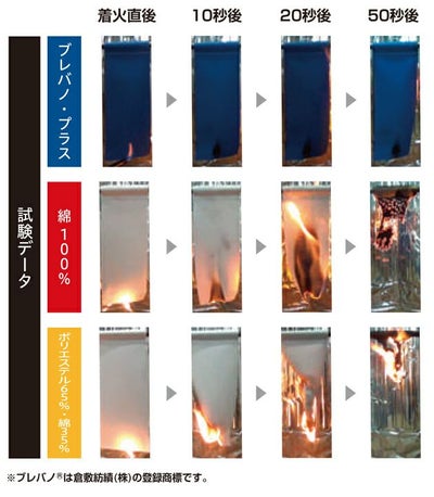 6L SOWA 桑和 春夏作業服 作業着 長袖ブルゾン（難燃） 6052-00