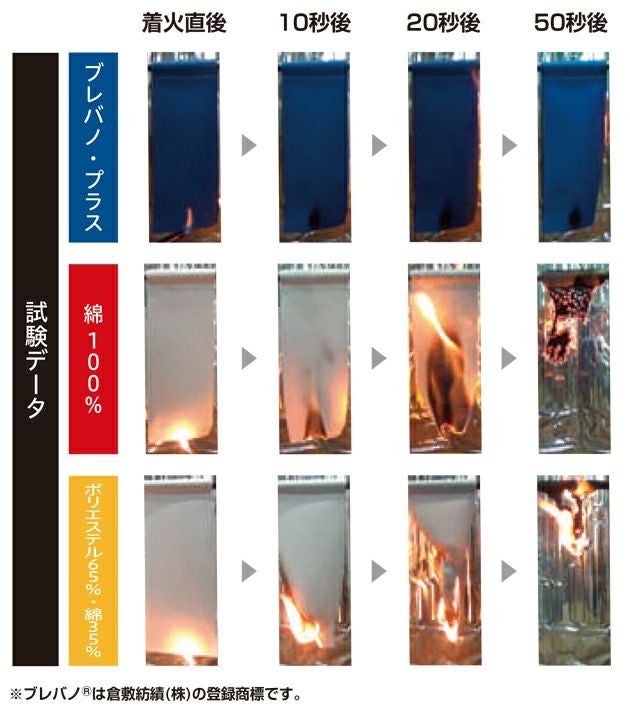 4L～5L SOWA 桑和 春夏作業服 作業着 長袖シャツ（難燃） 6052-02