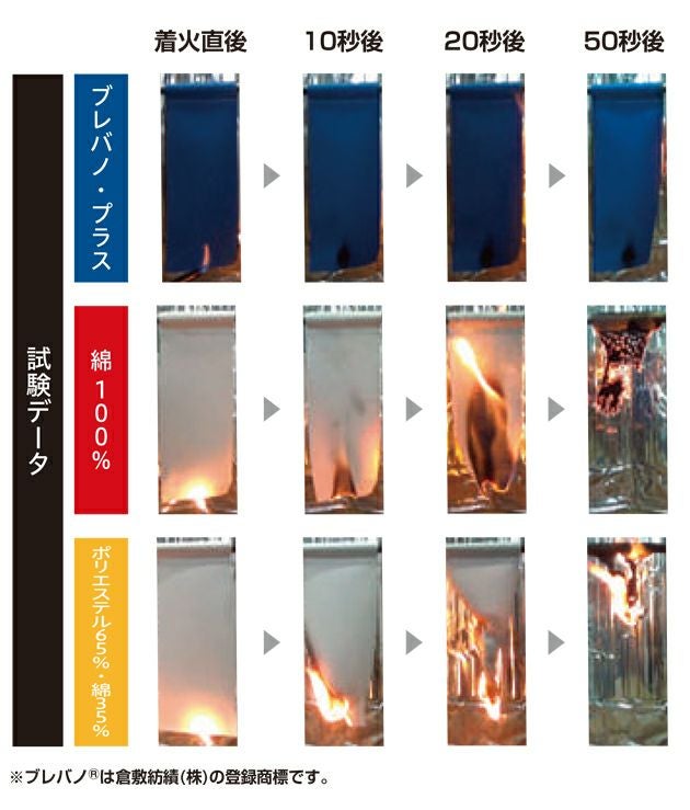 6L SOWA 桑和 春夏作業服 作業着 カーゴパンツ（難燃、ワンタック、脇ゴム） 6052-08