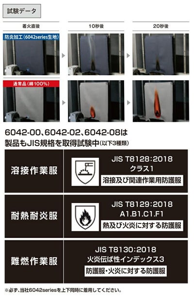 6L SOWA 桑和 春夏作業服 作業着 長袖シャツ（難燃） 6042-02