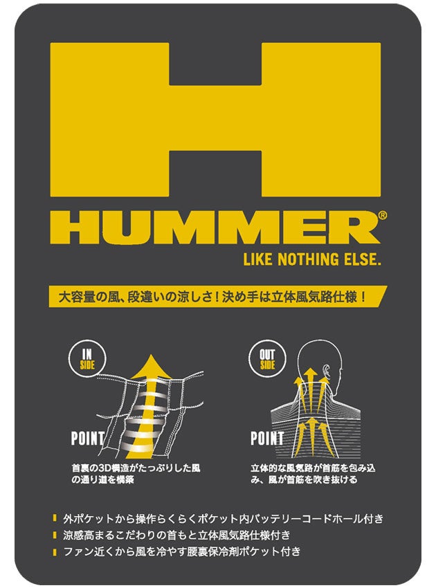 HUMMER ハマー 空調作業服 作業着 空調風神服チタンフード半袖ブルゾン 09905