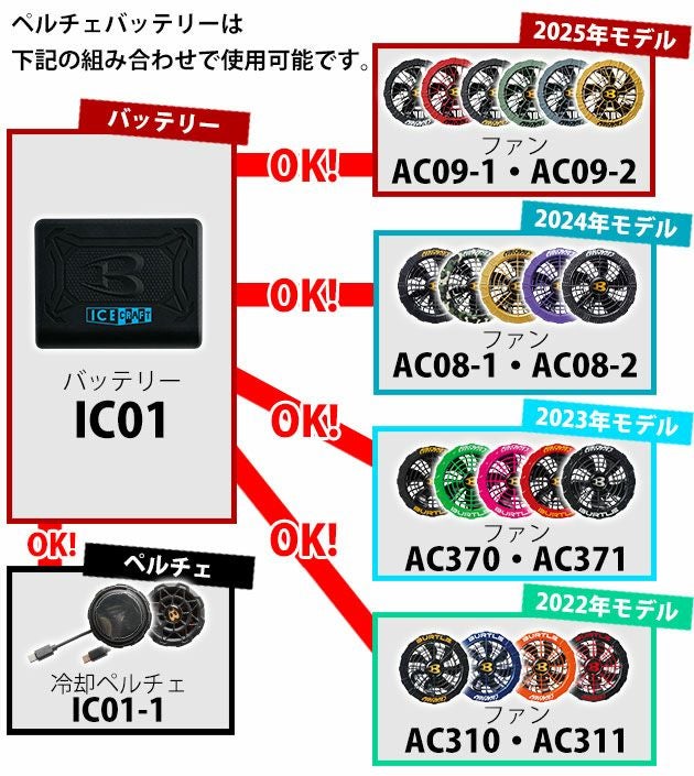 BURTLE バートル 冷却ペルチェ 作業着 アイスクラフト(ペルチェ) IC101S