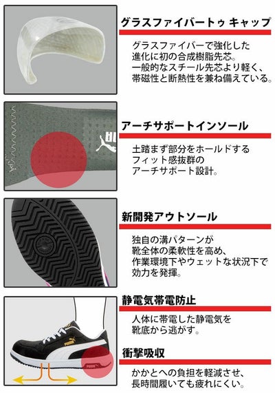 PUMA プーマ 安全靴 フロントコートディスクミッド 63.211.0 63.212.0