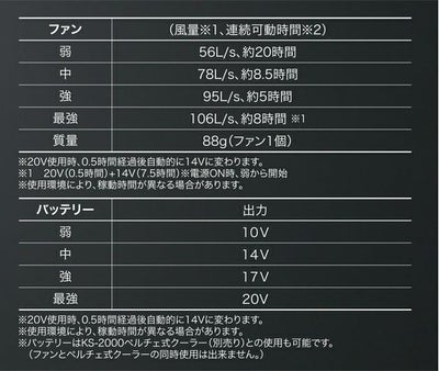 クロダルマ 空調作業服 作業着 カラーファン、バッテリーフルセット KS-250-1