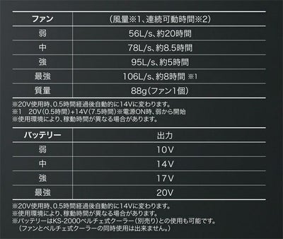 クロダルマ 空調作業服 作業着 ファン、バッテリーフルセット KS-250