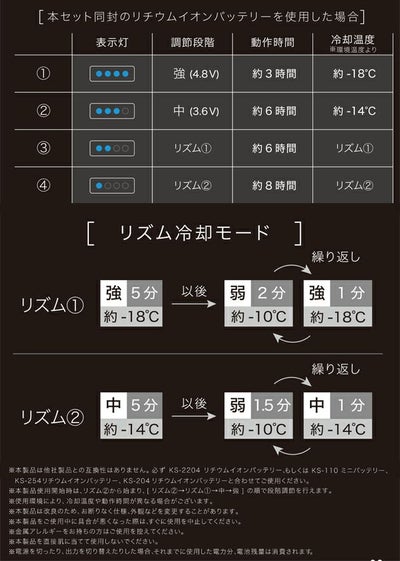 クロダルマ 冷却ペルチェ 作業着 メッシュベスト＆ペルチェデバイスフルセット KS-2300