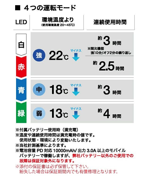 寅壱 冷却ペルチェ 作業着 ペルチェベストセット 0215-000