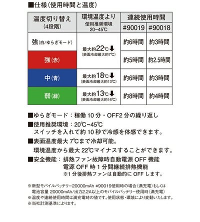 アイズフロンティア 冷却ペルチェ 作業着 冷却ペルチェ4個タイプインナーベスト＆デバイス・バッテリーセット PS1074